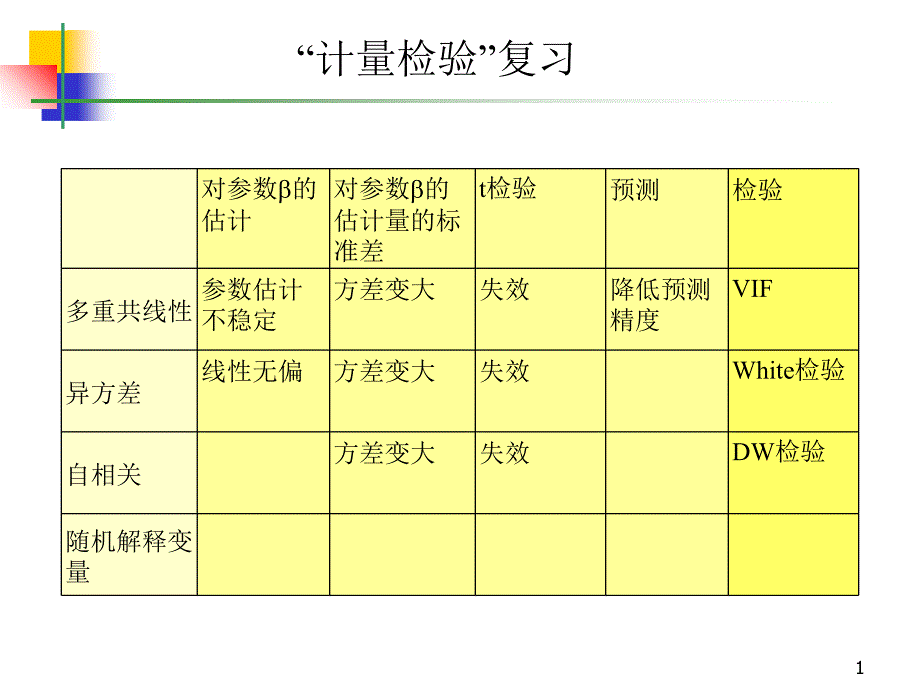 北京大学（ccer）计量经济学讲义chapter09_第1页