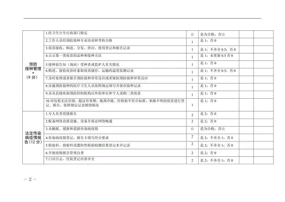 卫生监督评价表_第2页