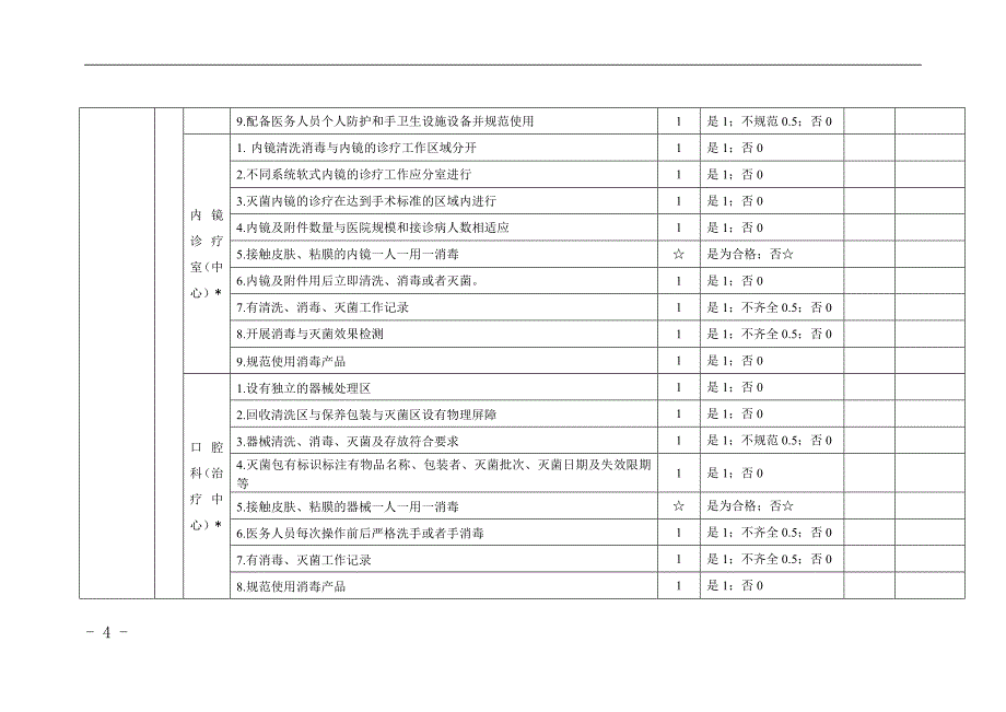 卫生监督评价表_第4页