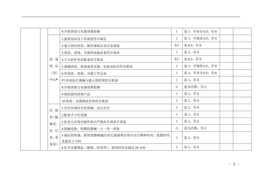 卫生监督评价表_第5页