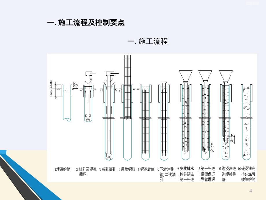 钻孔灌注桩施工质量控制图文并茂_第4页