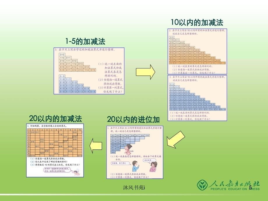 人教版数学一年级上册修订教材解读[行业特制]_第5页