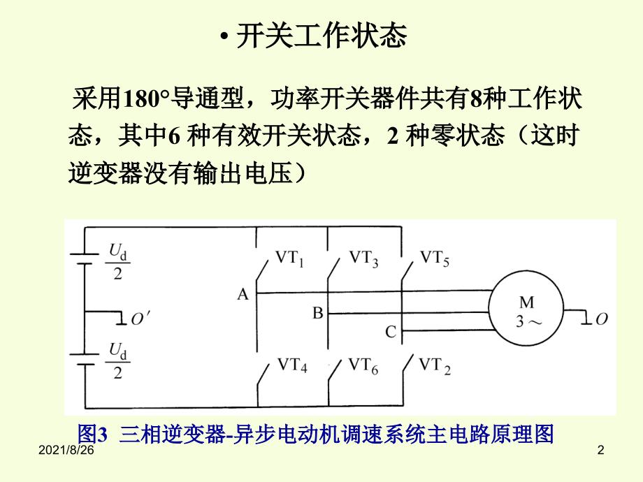 SVPWM原理-课件PPT_第2页