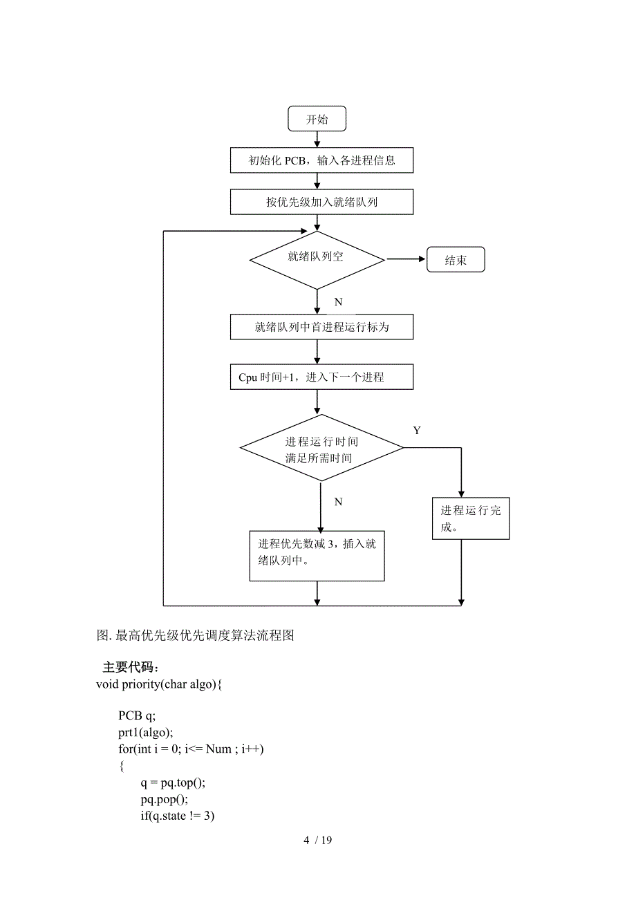 C语言模拟进程管理_第4页