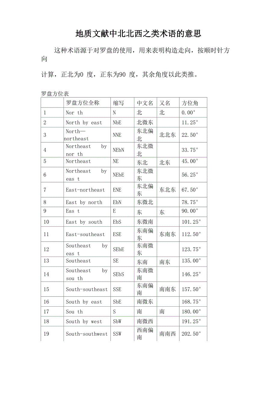 地质文献中北北西_第1页