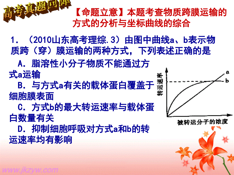 最新人教版高中生物必修一四章第三讲细胞的物质输入和输出课件_第2页