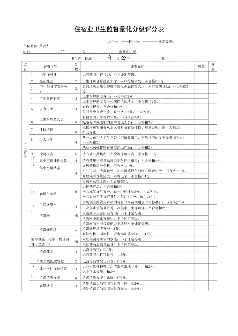 公共场所量化分级表_第1页