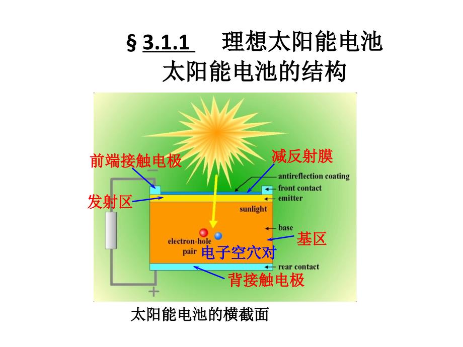 第3章太阳能电池的特性_第3页