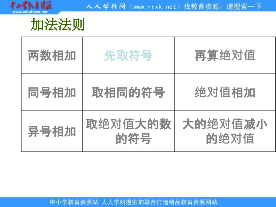 鲁教版六上2.4有理数的加法ppt课件_第2页