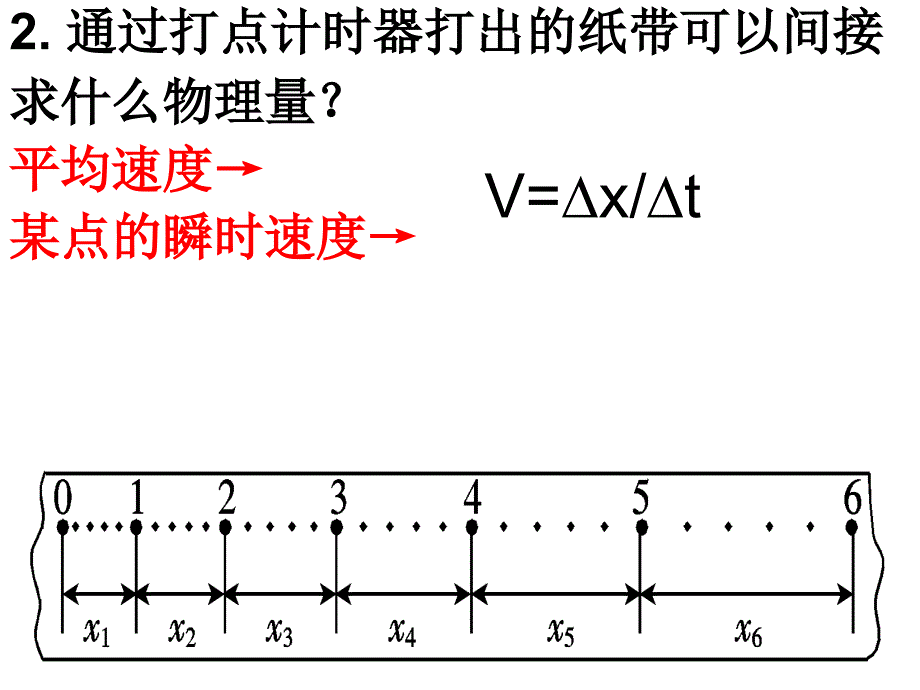 实验探究小车速度随时间变化的规律29张PPT_第3页