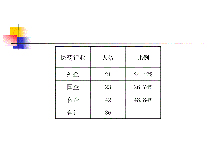 求职前的准备_第3页