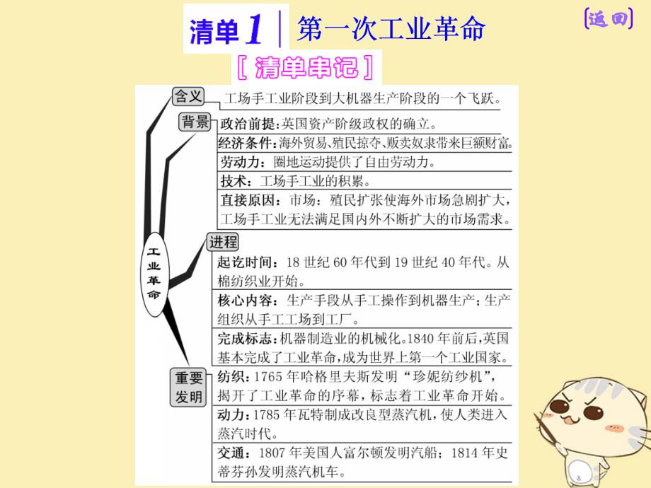 （江苏专用）2020版高考历史大一轮复习 模块二 第七单元 资本主义世界市场的形成和发展 第16讲 两次工业革命课件 人民版_第4页