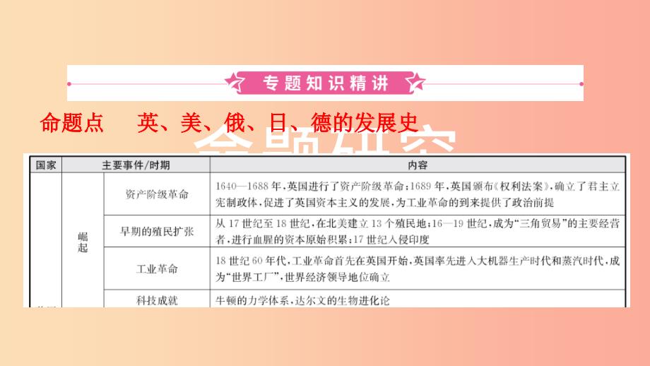 河北省2019年中考历史专题复习 专题六 大国发展史课件 新人教版.ppt_第2页