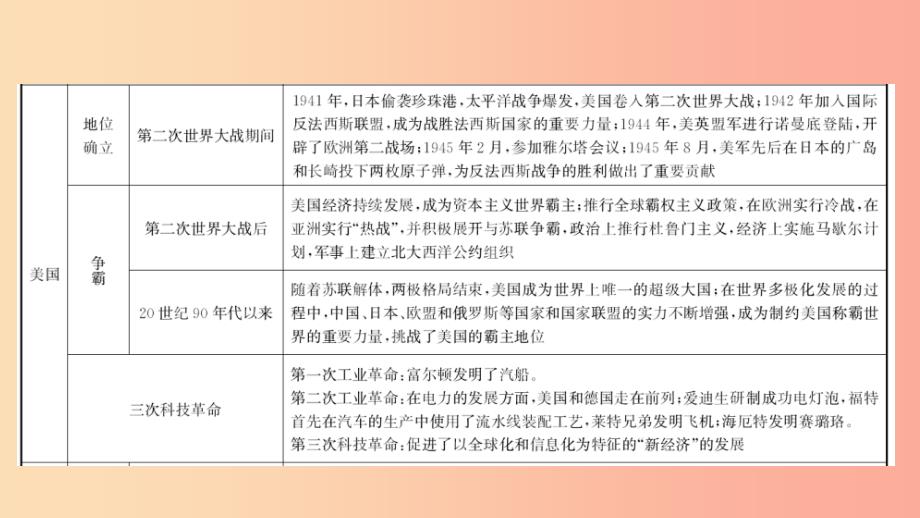 河北省2019年中考历史专题复习 专题六 大国发展史课件 新人教版.ppt_第4页