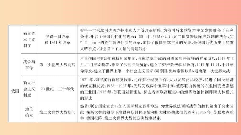 河北省2019年中考历史专题复习 专题六 大国发展史课件 新人教版.ppt_第5页