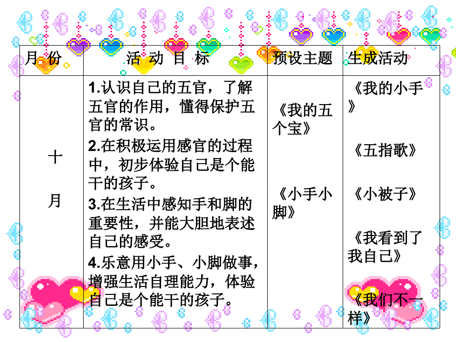 小班上学期主题活动_第3页