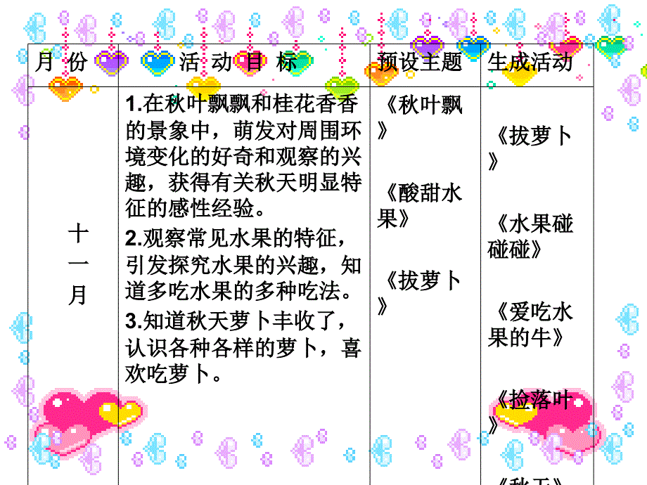 小班上学期主题活动_第4页