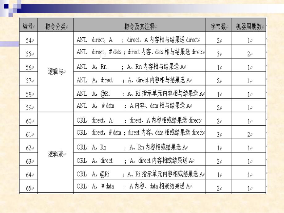 学习子情境3热电偶传感器与单片机的接口课件_第4页