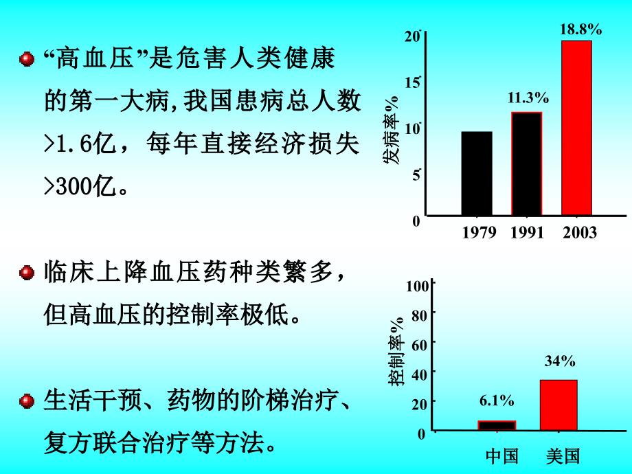 时间治疗学在高血压中的应用_第2页