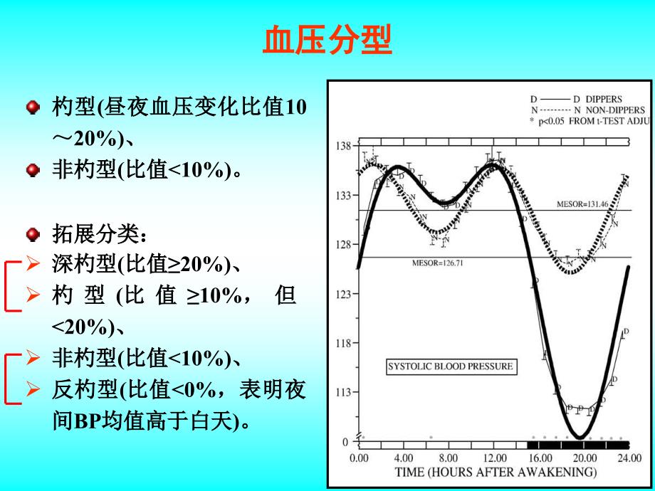 时间治疗学在高血压中的应用_第4页