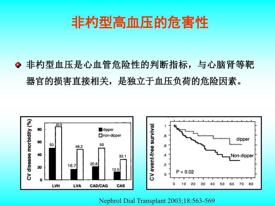 时间治疗学在高血压中的应用_第5页