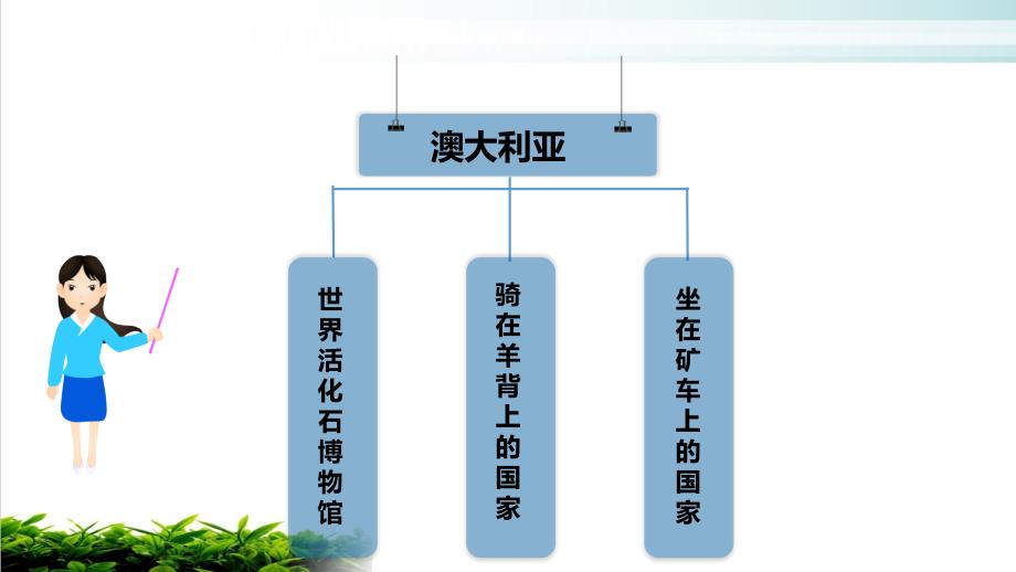 人教版《澳大利亚》PPT课件1_第3页