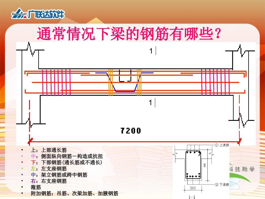 梁钢筋计算公式图解讲义_第3页