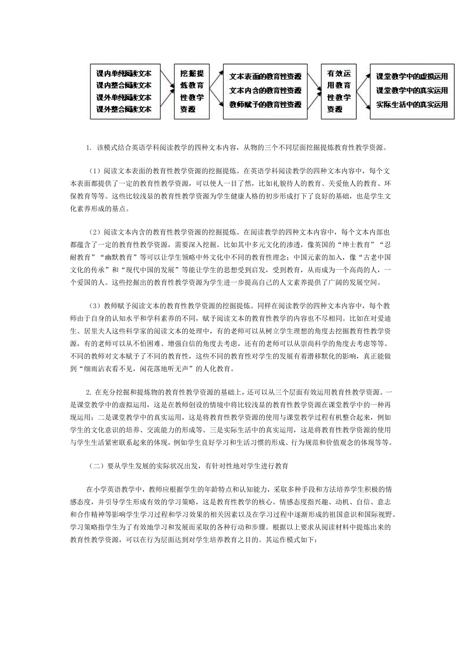 小学英语阅读教学中教育性教学资源的开发和运用_第2页