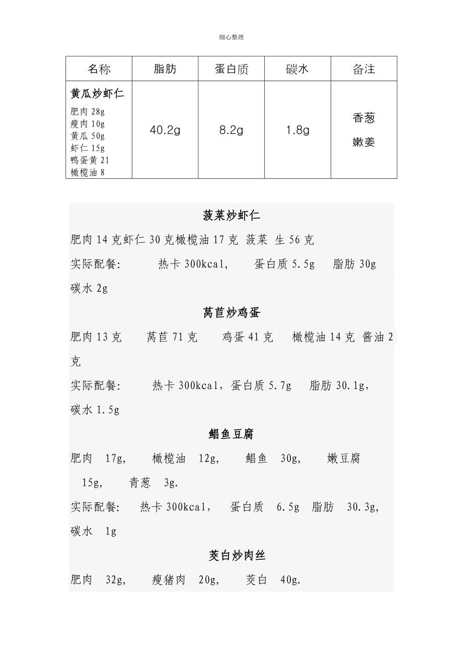 生酮饮食食谱_第4页