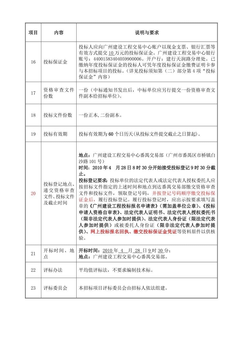 岗镇灵山小学综合艺术楼及校门建设工程招标文件_第5页