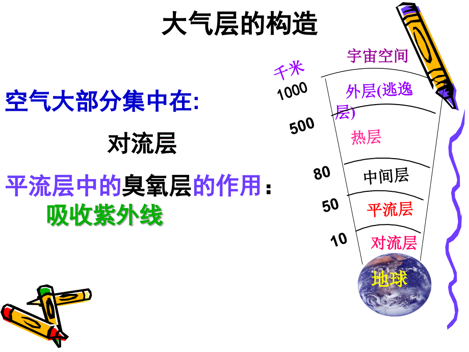 青岛版六年级科学下册地球的面纱课件ppt_第2页