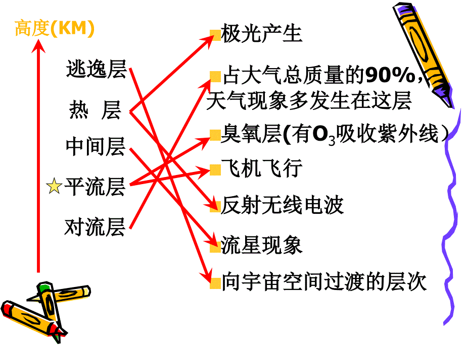 青岛版六年级科学下册地球的面纱课件ppt_第3页