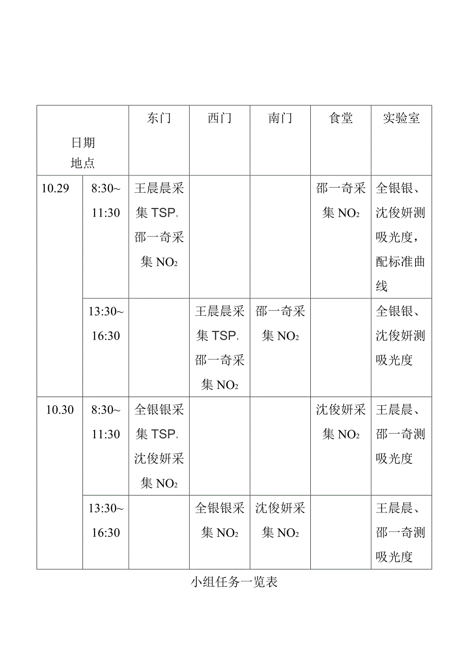 环境监测课程设计_第2页