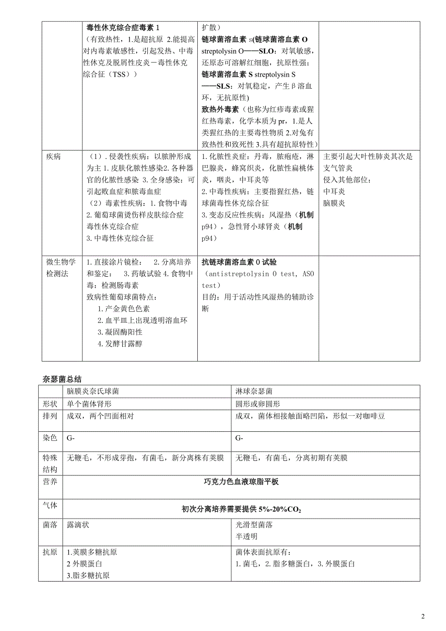 微生总结之细菌.doc_第2页