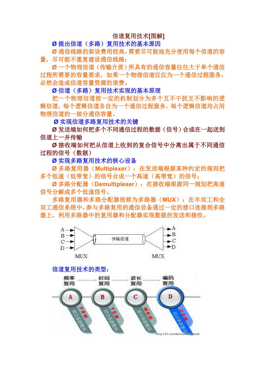 信道复用技术图解_第1页