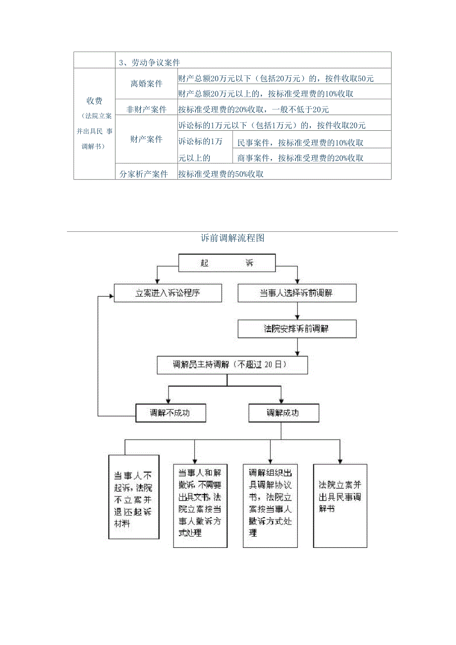 诉前调解介绍_第2页