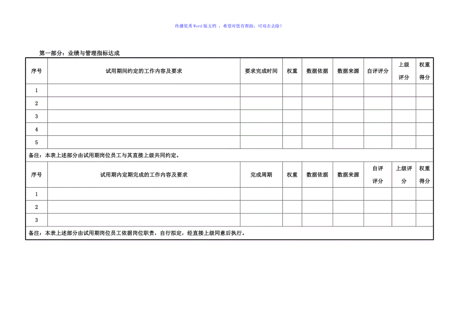 营销总监考核标准Word编辑_第2页