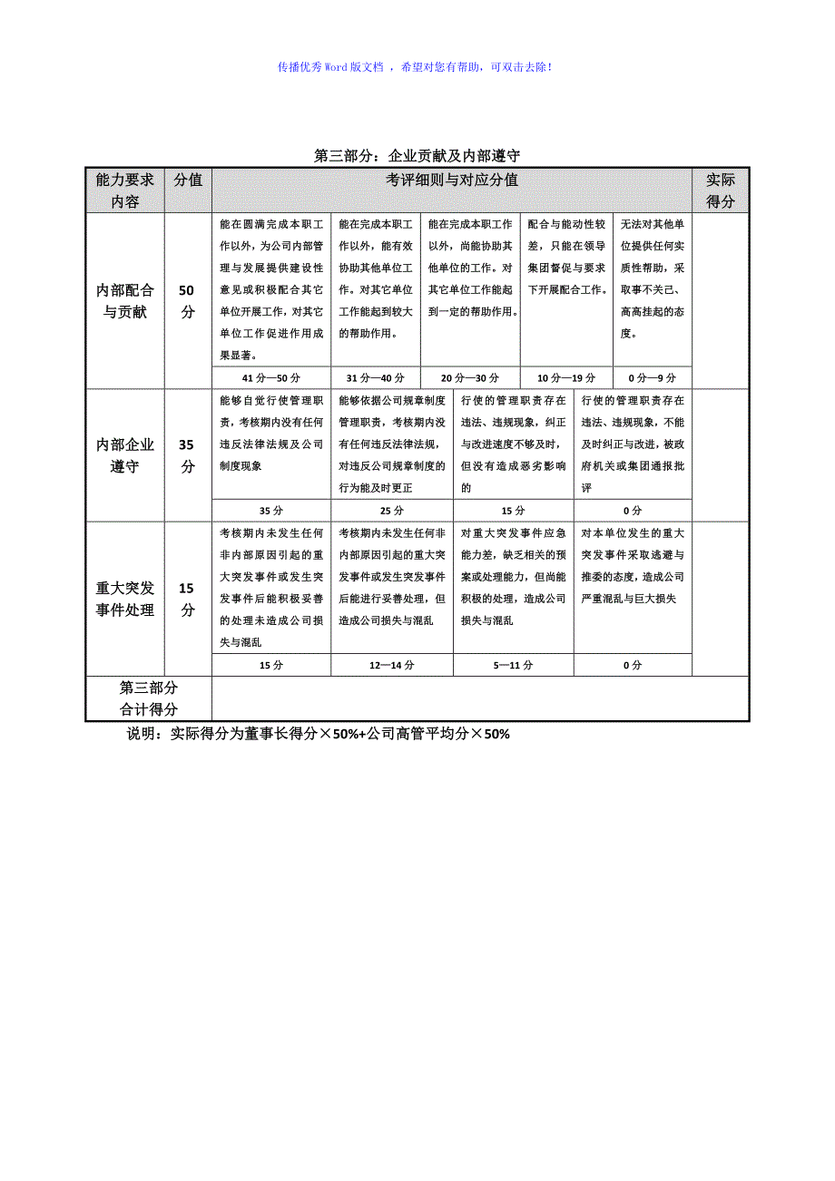 营销总监考核标准Word编辑_第4页