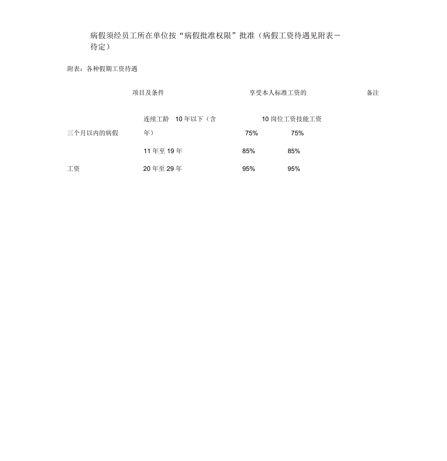 考勤管理制度流程_第4页