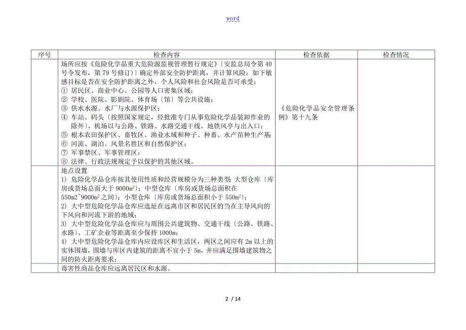 储存经营(仓库)检查表_第2页