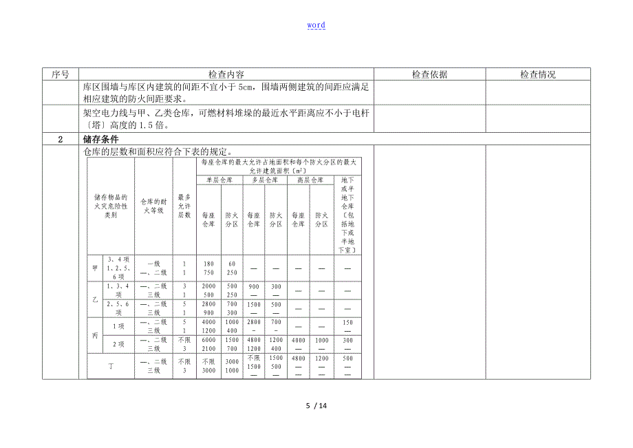 储存经营(仓库)检查表_第5页