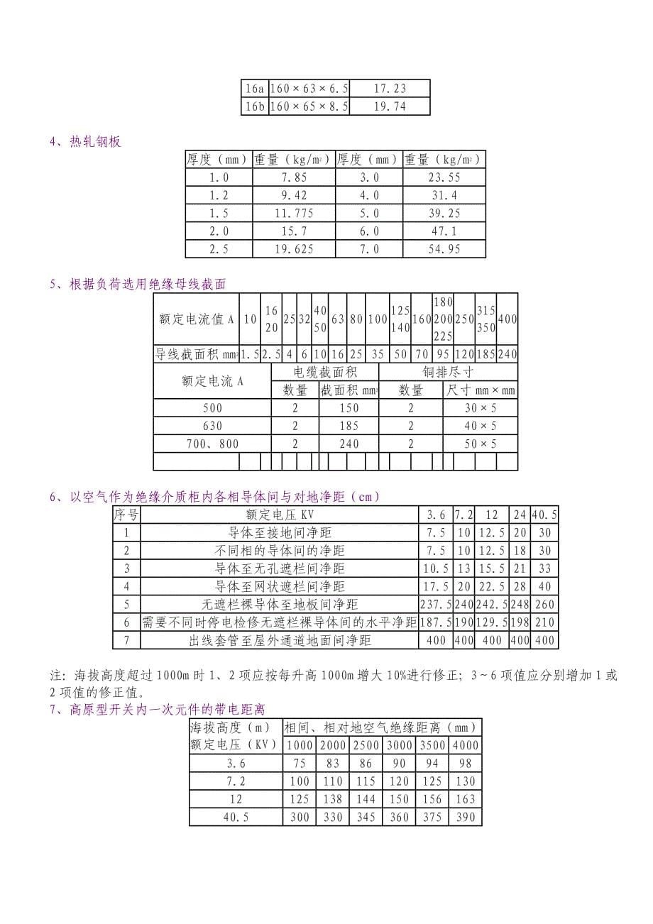 成套电气设备报价_第5页