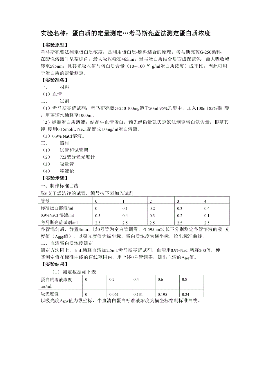 蛋白质的定量测定_第1页