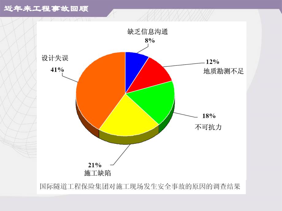 nA深埋长隧道施工风险管理_第3页