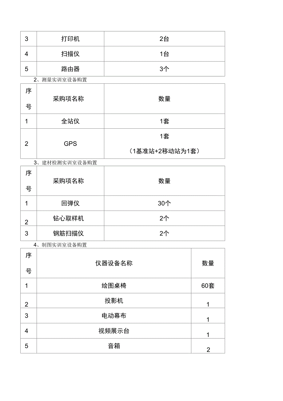 实训基地建设总结报告实训基地建设为中央财政支持高职院校提升_第2页