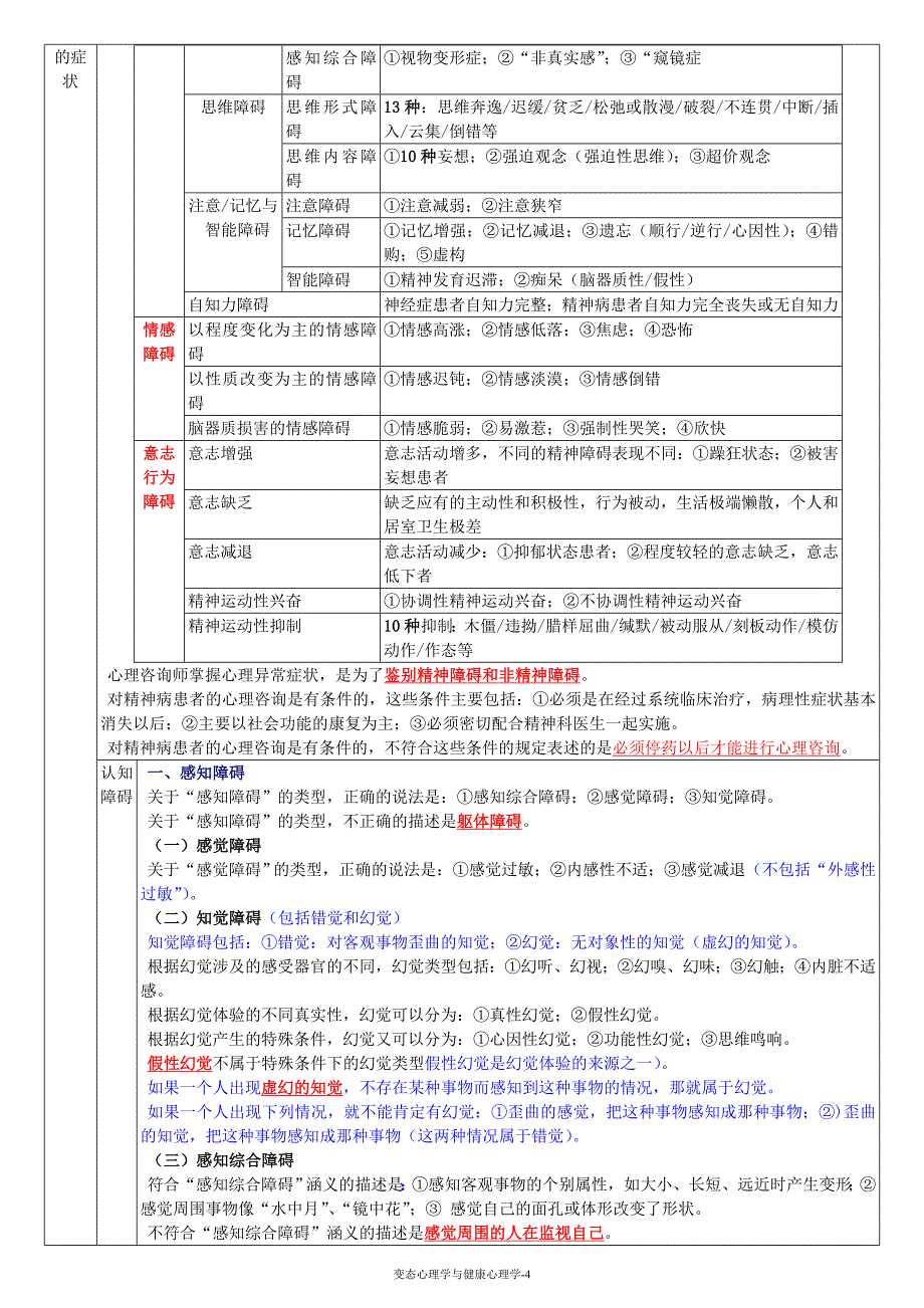 心理咨询师基础知识总结变态心理学与健康心理学.doc_第4页