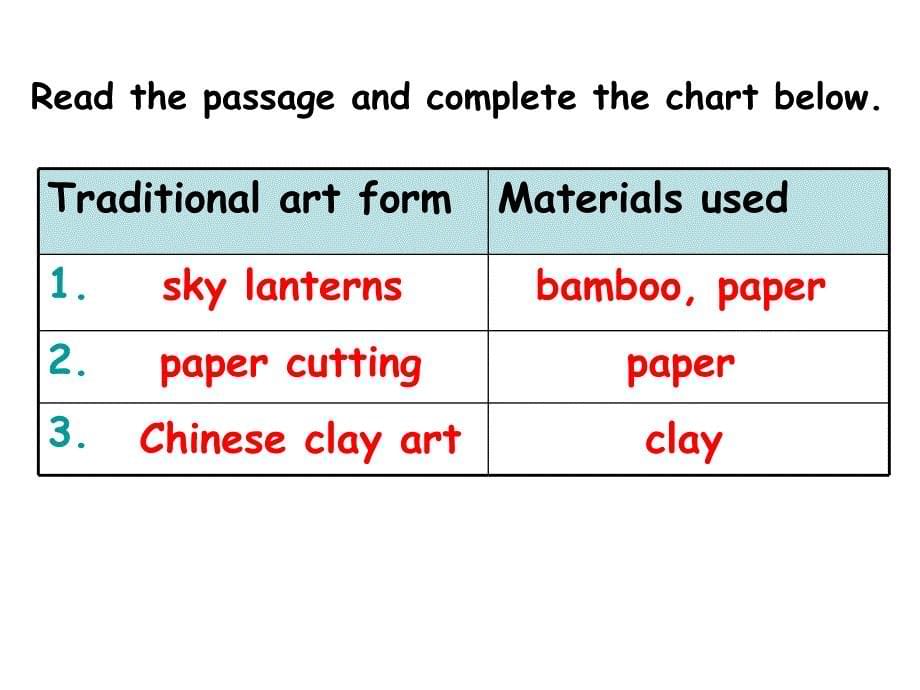 人教英语九年级Unit5period6_第5页