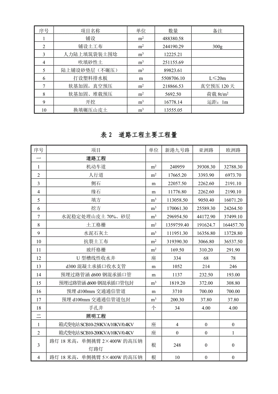 天津友谊罐头食品厂万事达-天津东疆保税港区_第3页