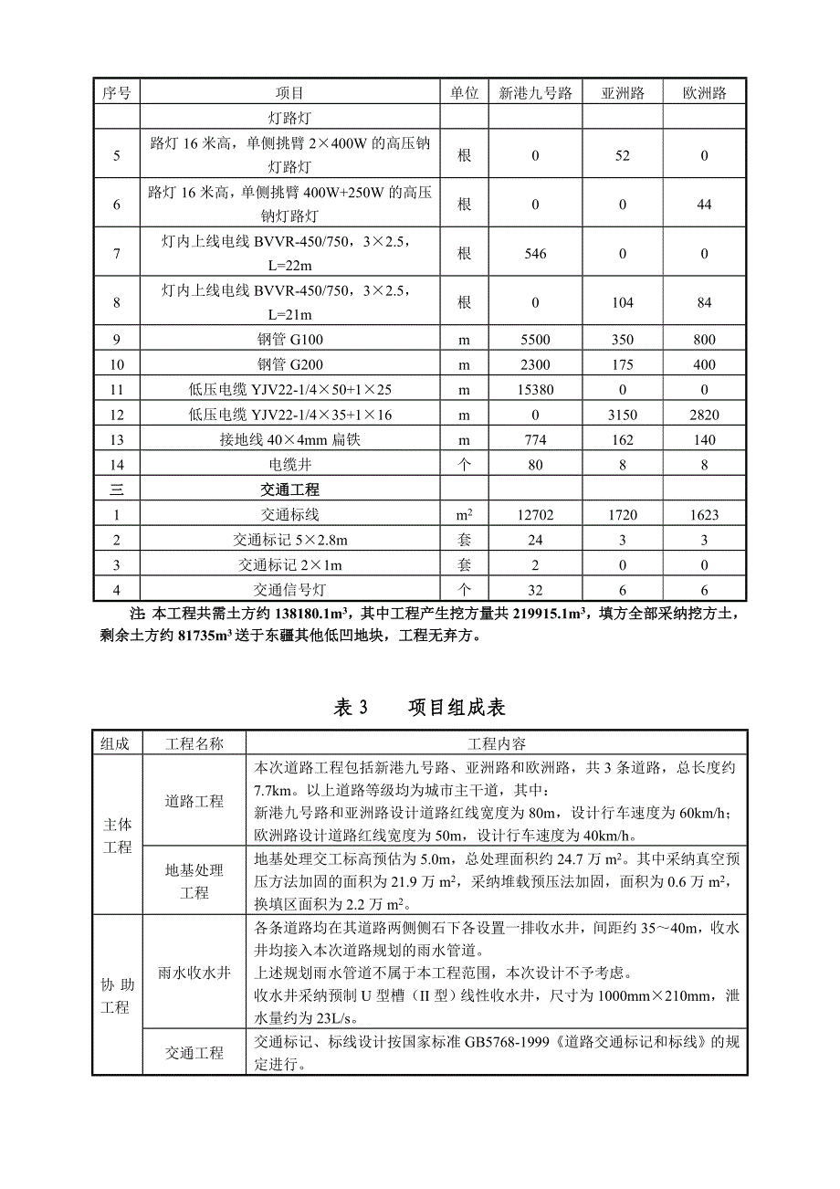 天津友谊罐头食品厂万事达-天津东疆保税港区_第4页