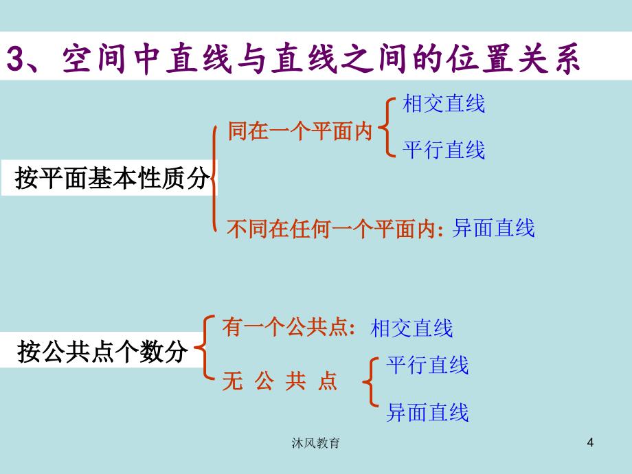 高中数学必修二第二章复习（谷风教学）_第4页